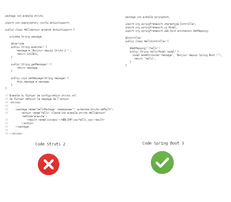 modernisation de code